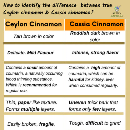 Nxtgen Ayurveda Ceylon Cinnamon Powder (100g)