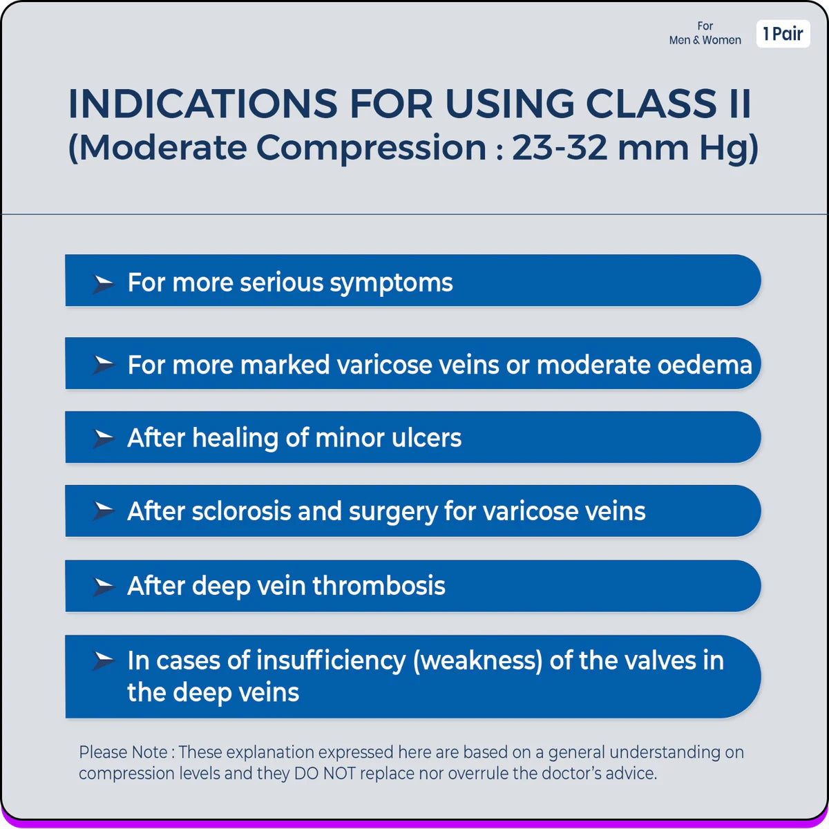 Compression Stockings Class II - Knee/ Thigh Length