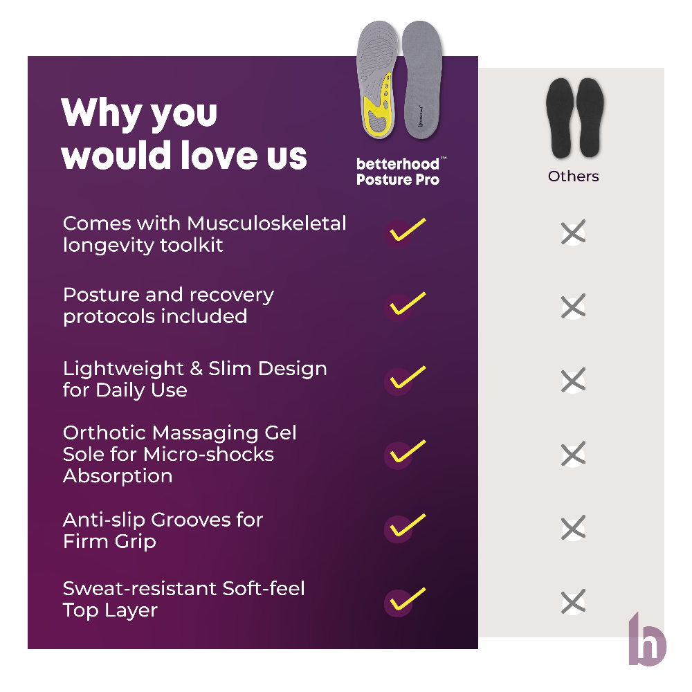 Betterhood Dual Gel Insoles All-Day Comfort Orthotic Gel Shoe Inserts for Men & Women