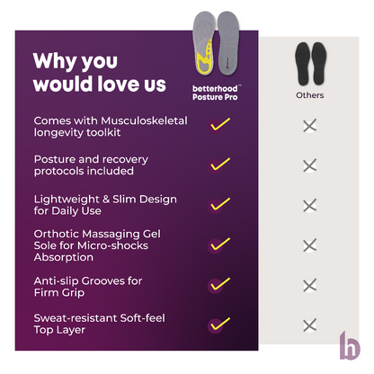 Betterhood Dual Gel Insoles All-Day Comfort Orthotic Gel Shoe Inserts for Men & Women