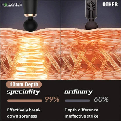 Houzaide Shakti Pro Deep Tissue Massage Gun, 6 Speed Levels, 12MM Amplitude, 4 Massage Heads, 3600 Percussions/Minute (HA811M)