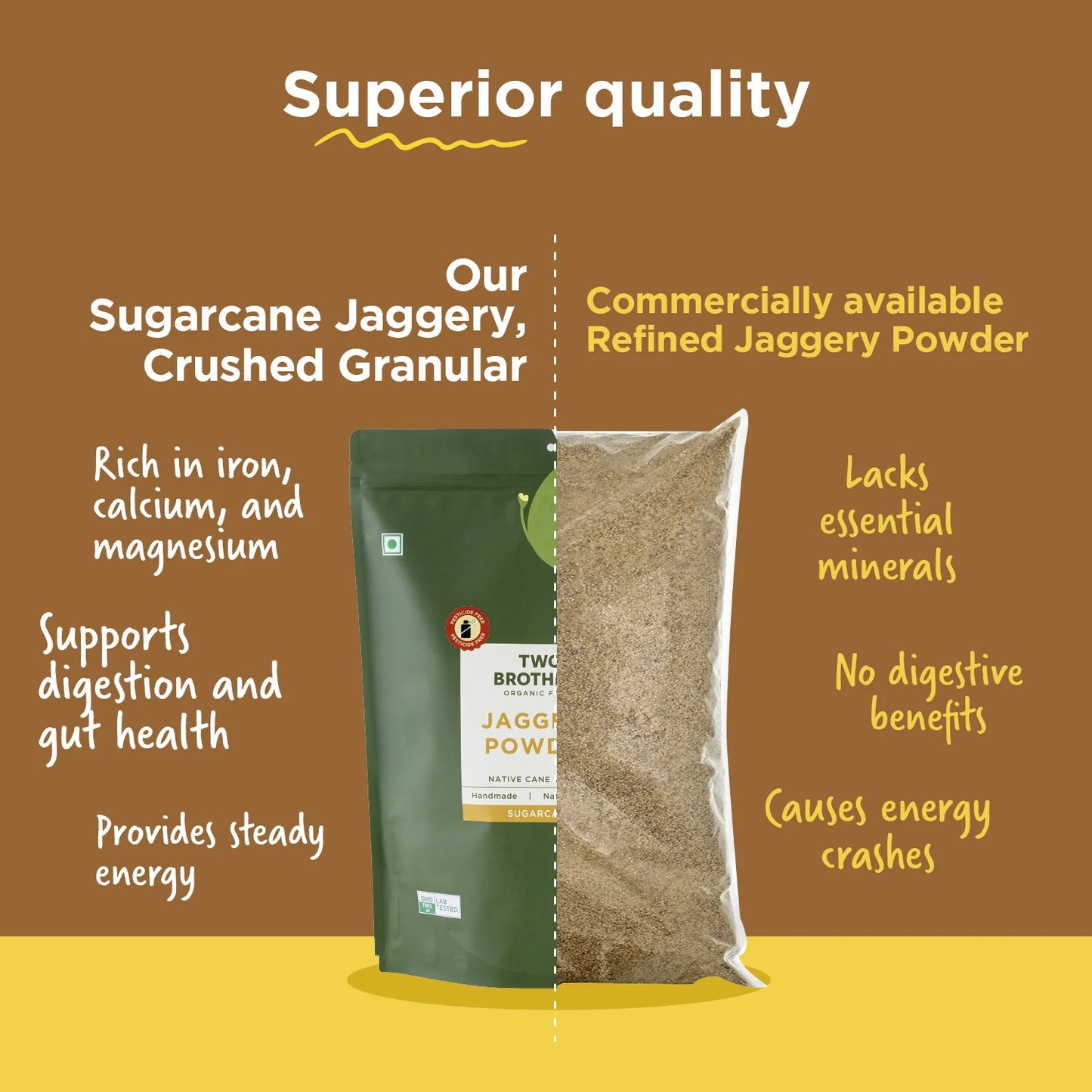 Two Brothers Organic Farms Sugarcane Jaggery Powder (2KG) Natural Sweetener