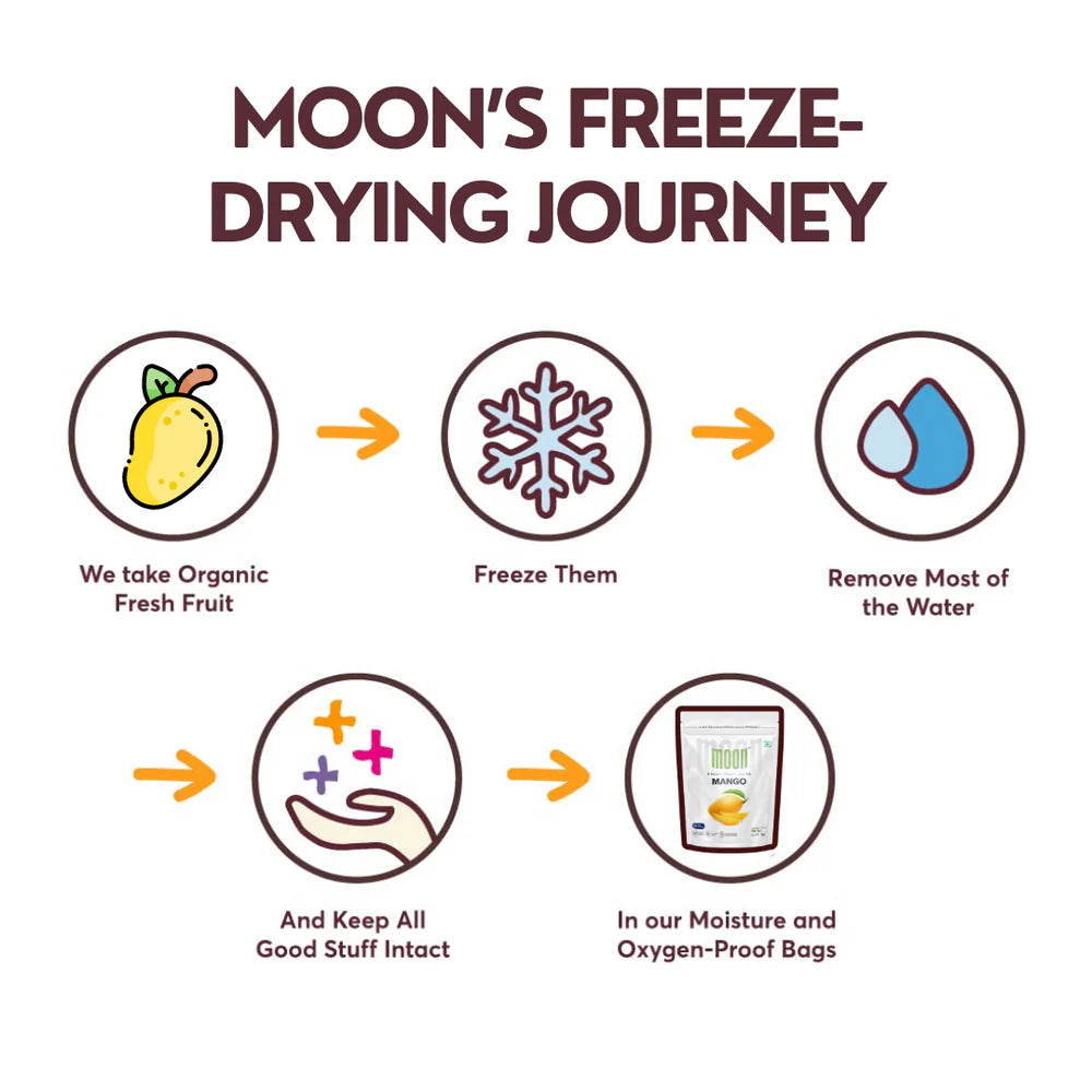 Moon Fruit Cubes Jamun
