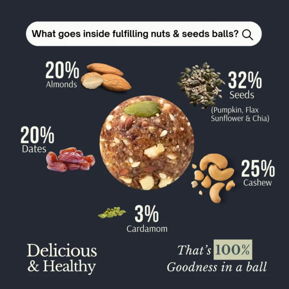 Fulfilling Foods Nuts and Seeds Energy Ball