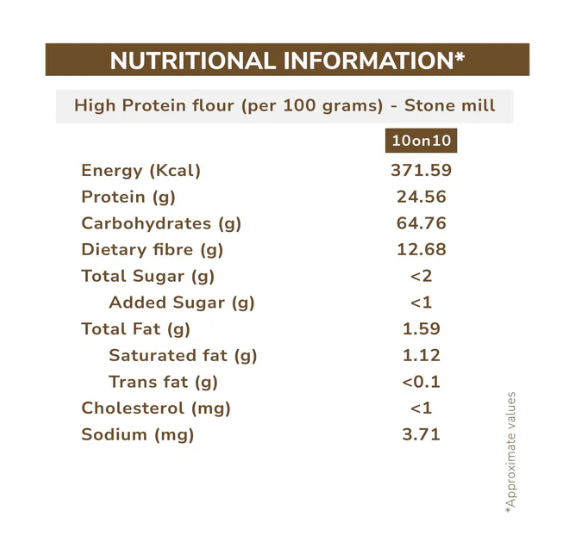 10on10foods High Protein Atta 2 Kg