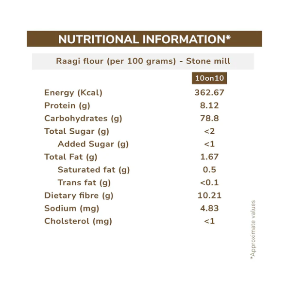 10on10foods Ragi Flour 2 Kg