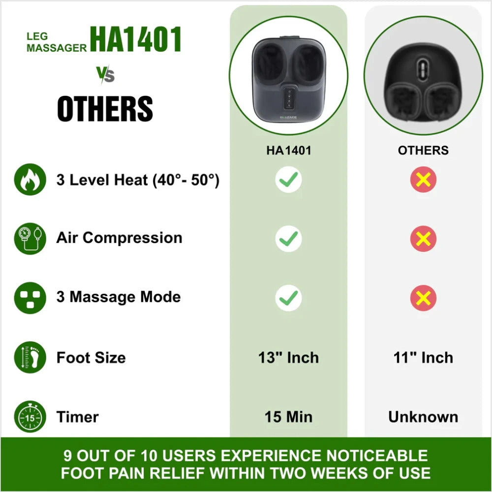 Houzaide Foot Massager