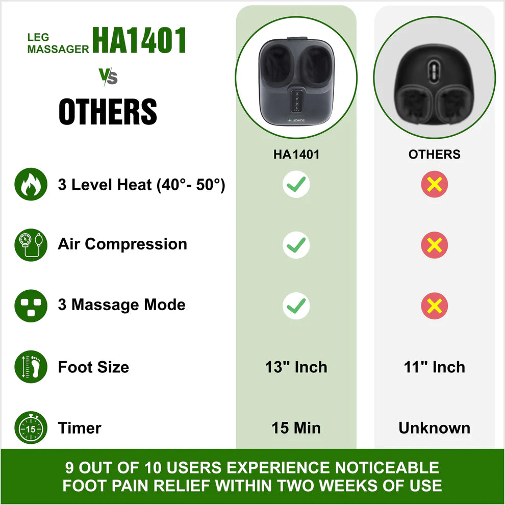 HOUZAIDE Foot Massager